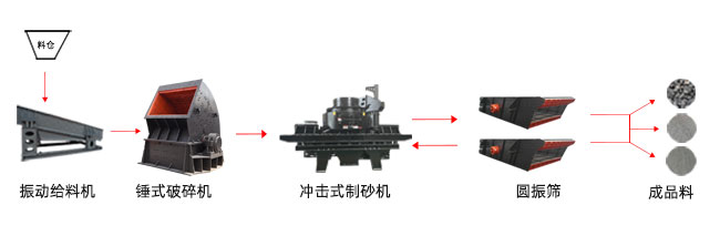 干法制砂生產(chǎn)線工藝流程圖