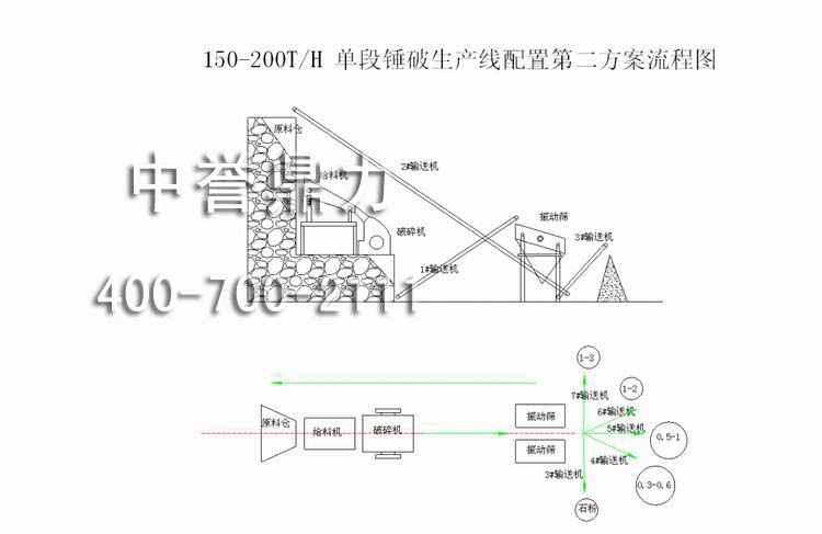 單段錘破生產(chǎn)配置方案