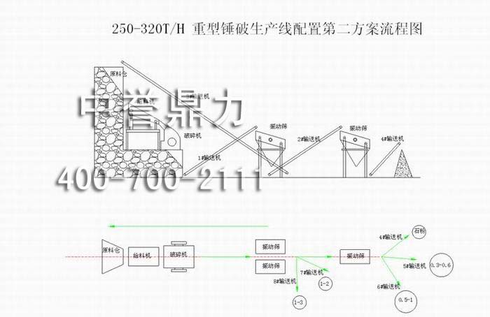Na(chn)(xin)(r(sh)a(chn)250-320)