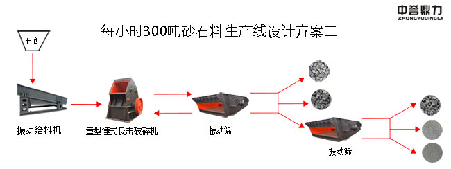 ÿСr(sh)300ɰʯa(chn)(xin)OӋ