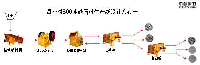 ÿСr(sh)300ɰʯa(chn)(xin)OӋ