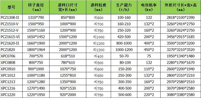 打沙機參數
