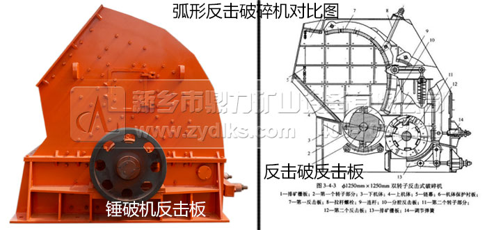錘式破碎機