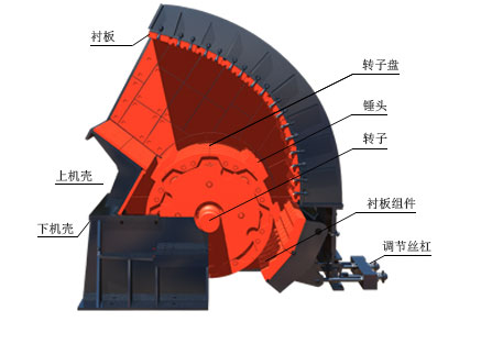復合破碎機