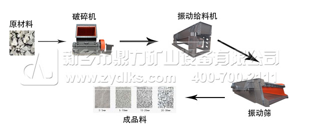 石料生產(chǎn)線(xiàn)破碎機