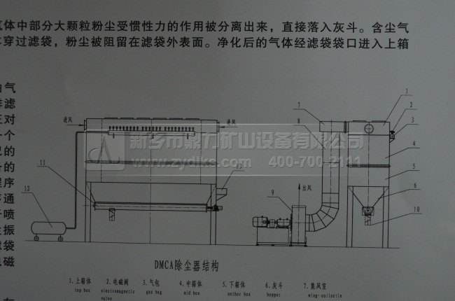 脈沖袋式除塵器結構圖