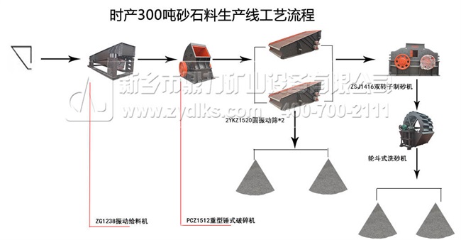 時(shí)產(chǎn)300噸石子生產(chǎn)線(xiàn)配置流程圖