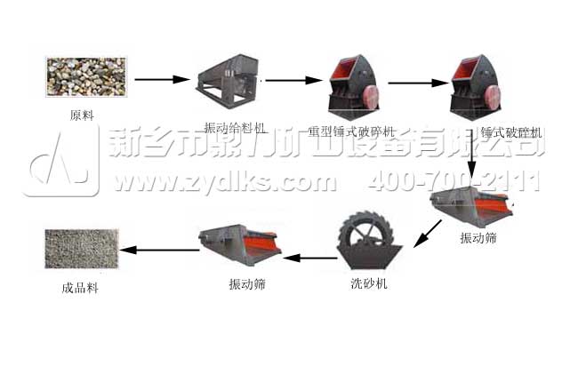 硬巖破碎生產(chǎn)線(xiàn)工藝流程
