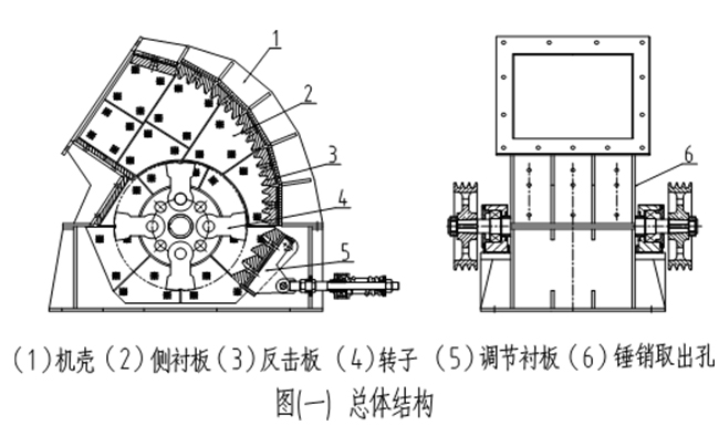 破碎機性能特點(diǎn)