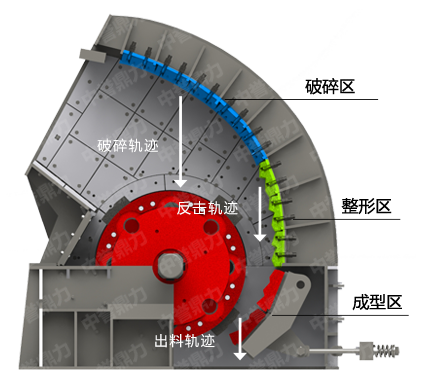 礦山破碎機結構圖
