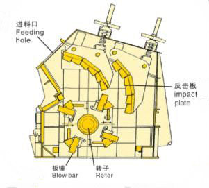反擊式破碎機結構圖