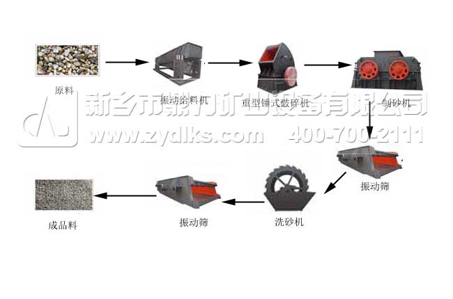 制砂破碎生產(chǎn)線(xiàn)