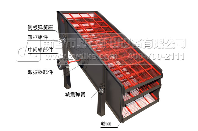 圓振動(dòng)篩設備性能特點(diǎn)