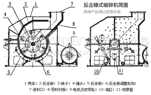 反擊式整形機設備運行特點(diǎn)