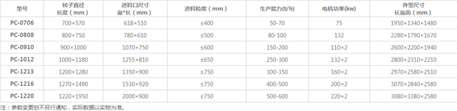 中碎破碎機技術(shù)參數