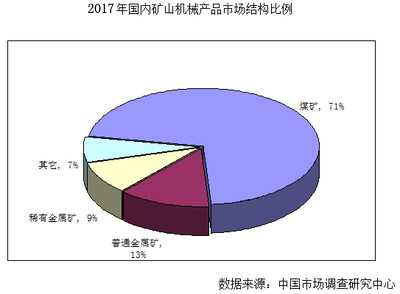 礦山設備供求關(guān)系
