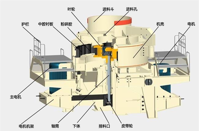 制砂機結構