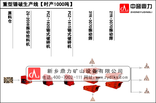 時(shí)產(chǎn)1000噸大型石子錘破機生產(chǎn)線(xiàn)工藝流程