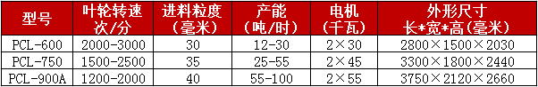 沖擊式制砂機參數