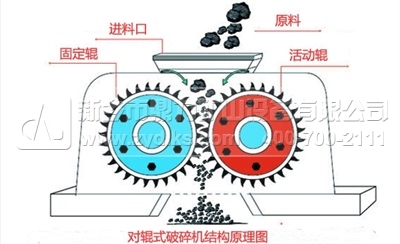 對輥破結構原理
