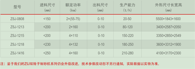 小型制砂機的型號和參數