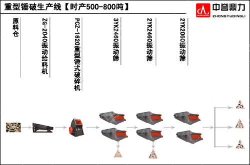 石子廠(chǎng)石料生產(chǎn)線(xiàn)工藝流程圖