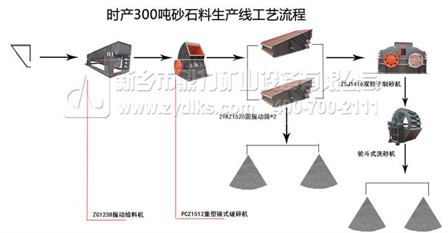 制砂生產(chǎn)線(xiàn)工藝